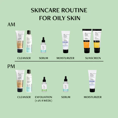 Morning skincare routine for oily skin products including gel cleanser, toner, serum, moisturizer, and sunscreen arranged on a clean surface